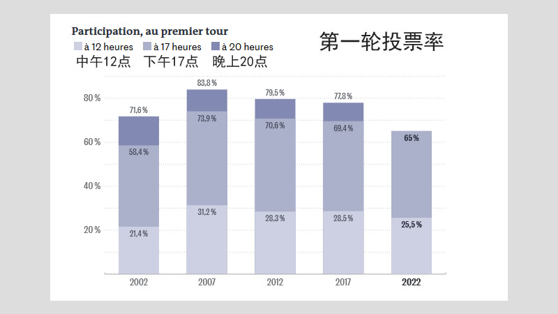 第一轮投票率