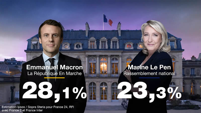 法国2022大选第一轮